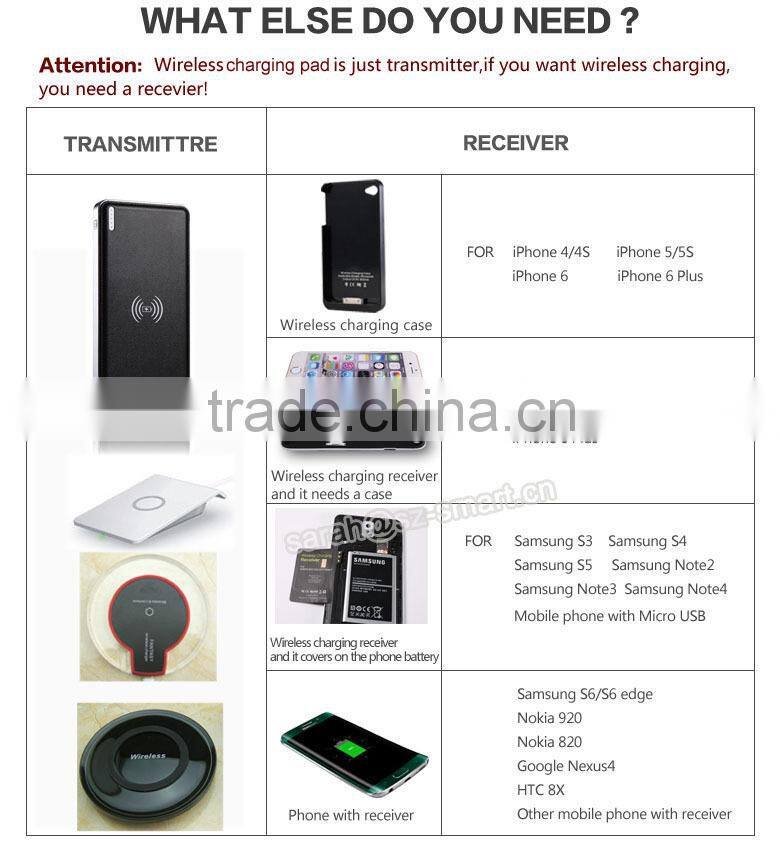 Qi wireless charger,Wireless charging pad,Wireless charger for Galaxy S6