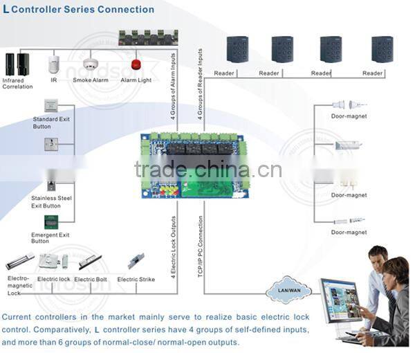 Nordson Single-door TCP/IP Door Controller (with Webserver Function)