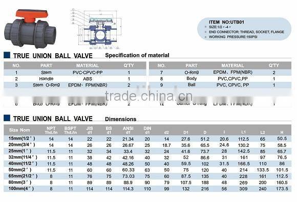 Made in China valve water pipe fitting