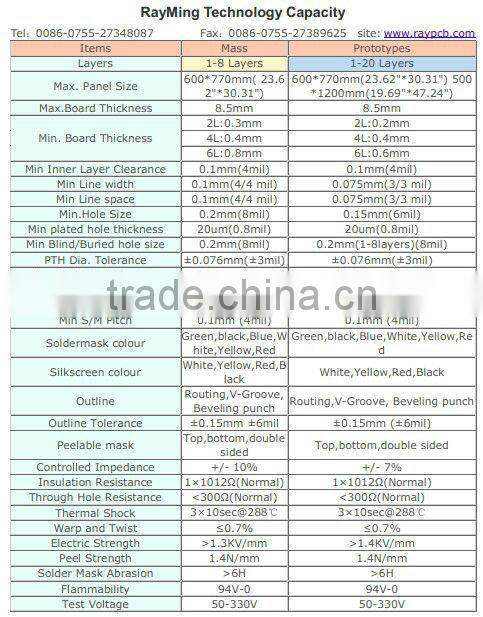 12 layer,the board of loop,copper 4OZ