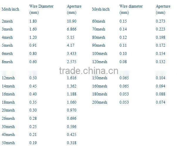 High quality Heat Resistant FeCrAl wire mesh/woven wire mesh/Wire Mesh Screen for stove