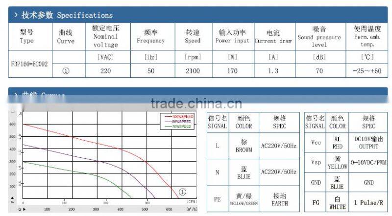 EC 220v 160 centrifugal blower radial fan
