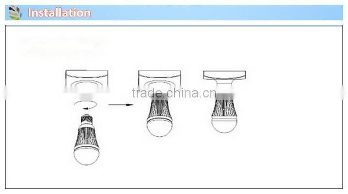 Sinywon 2015 best price!!!! new holiday light, led halloween light color temperature change led bulb