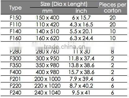 China Manufacturer Marine Boat Fender/ Yacht Fender