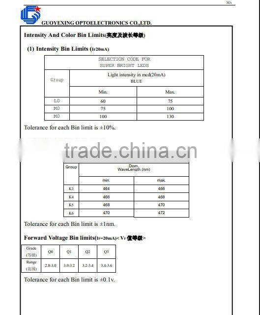 Mainly used Warm white 0603 for cellphone signal lighting smd led diode