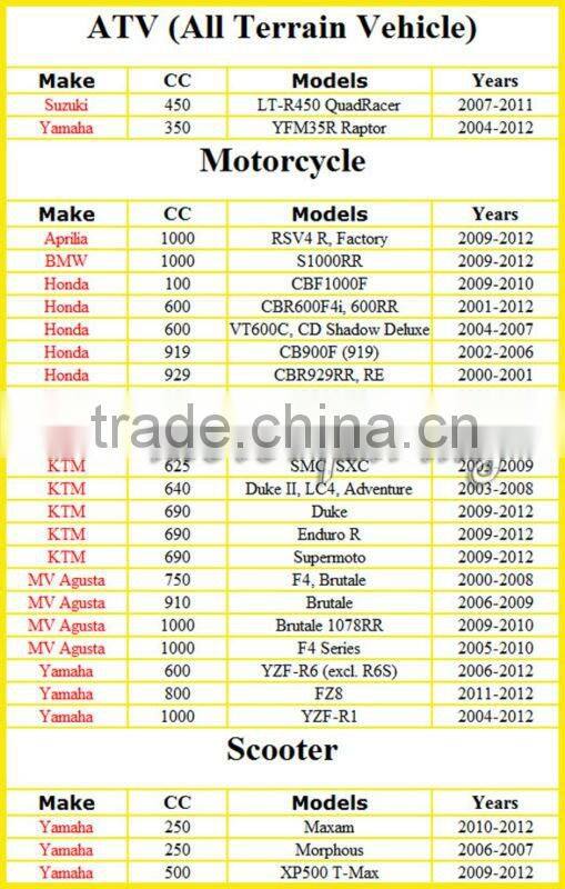 gel batteries for motorcycles/Motorcycle Battery for CBR 600F 600F4i CBR1000RR