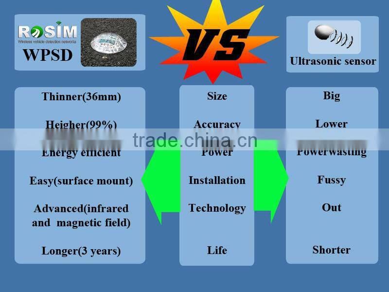 Outdoor wireless parking detection sensor with wireless vehicle detector network