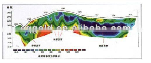 2D Resistivity Tomography and Electrical Resistivity Imaging