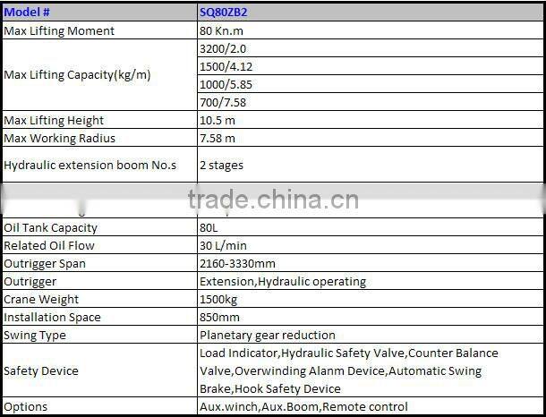 3.2ton knuckle boom Crane and Accessories,SQ80ZB2, hydraulic truck mounted crane.
