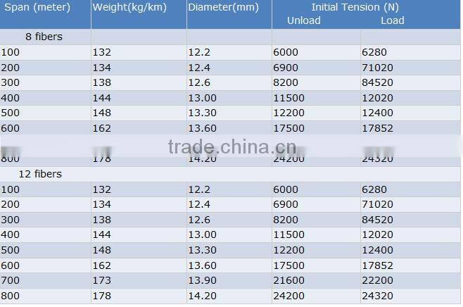 PE outer sheath 8 fibers self-supporting fiber optical cable ADSS