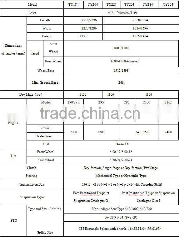 HUAXIA 4x4 mini tractor from tractor manufacturer