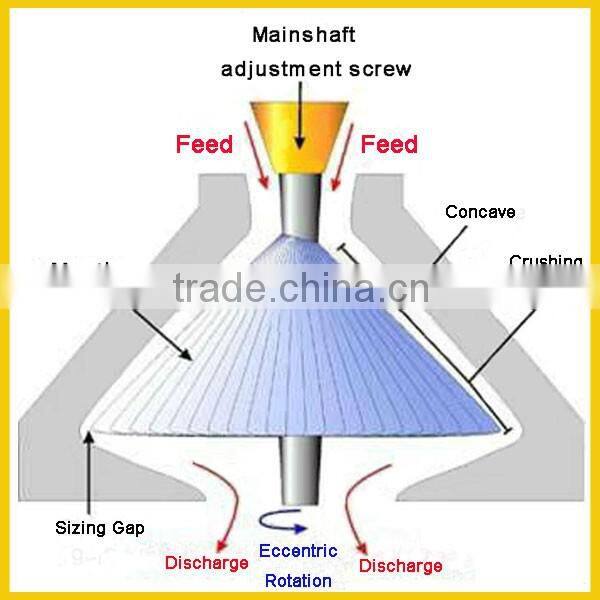 Low cost application stone crusher machines