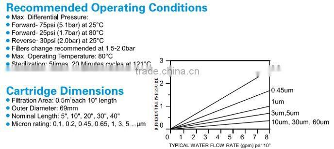 PP Pleated Filter Cartridge For water filter system,pp sediment filter cartridge,water filter replacement