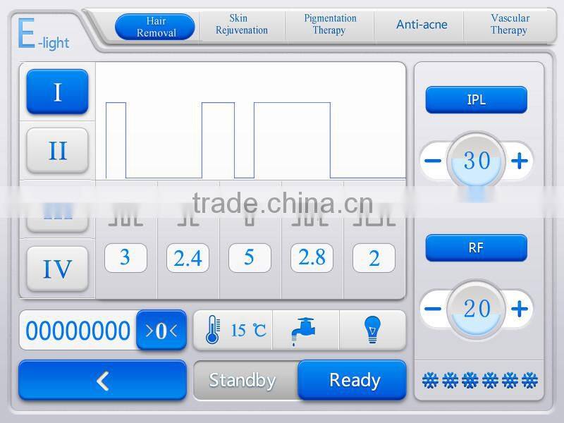 good market for ipl shr Elight nd yag pore removal laser with long pulse 1064nm