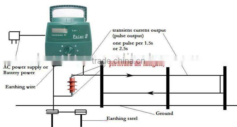LX-Polar5 Lanstar 5J electric fence energizer farm livestock ranch orchard fencing system water-proof anti-dust
