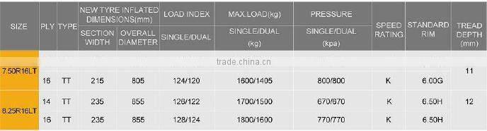 7.50R16,8.25R16 light truck tyre