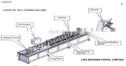 LMS telescopic drawer slider roll forming machine
