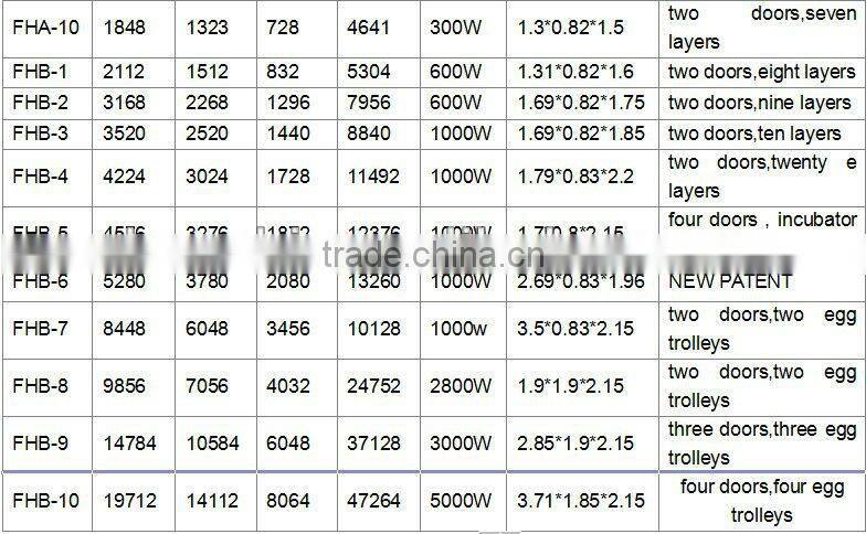 2013 newest and automatic chicken egg incubator with good price