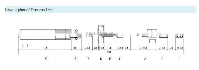 Japanese Style Bread Crumb process line food extrusion machine --Jinan DaYi Extrusion Machinery