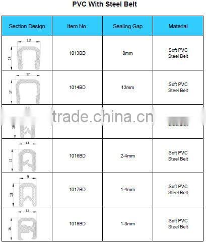 manufacture EPDM car door rubber seals