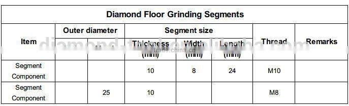 China Hot Sale Diamond Floor Grinding Segments