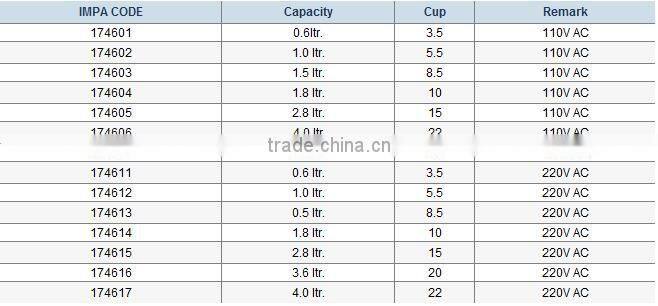 Marine Wholesale Electric Rice Cooker