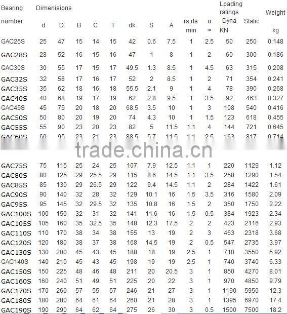 Angular contact spherical plain bearing GAC70S