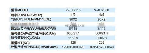 breathing 185 cfm medical air compressor