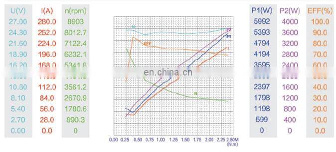 High torque electric DC motors for hydraulic pump 24 volt 3kw CCW