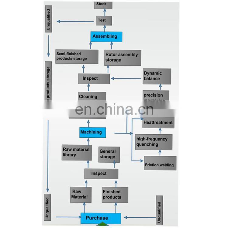 1Eastern turbocharger RHC7 11440-02100 1144002100 NH170048 318731 turbo for Hitachi Isuzu EX200-1 6BD1-T 6BG1 diesel Engine