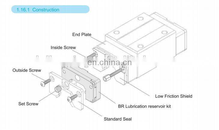 Supplying THK ABBA linear bearing guide SSR25XW1UU ABBA Guide block and rails
