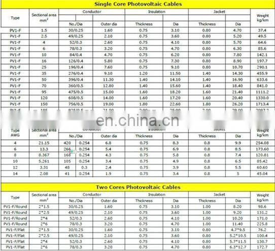 Photovoltaic Solar wire cable 6mm2/4MM2