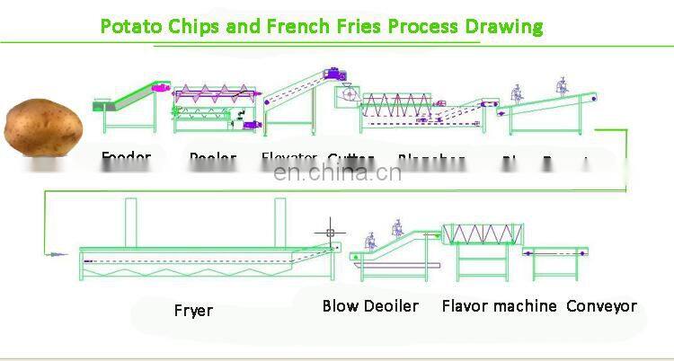 Potato Chips Making Processing Line Price French Fries Production Line Manufacture