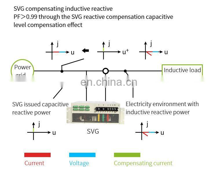 High voltage dynamic reactive power compensation device and static synchronous compensator