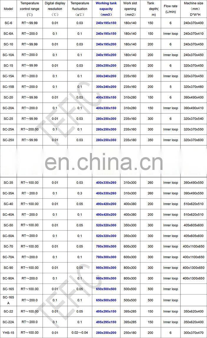 Intelligent Thermostatic laboratory temperature controlled oil bath, Digital display heating bath circulator