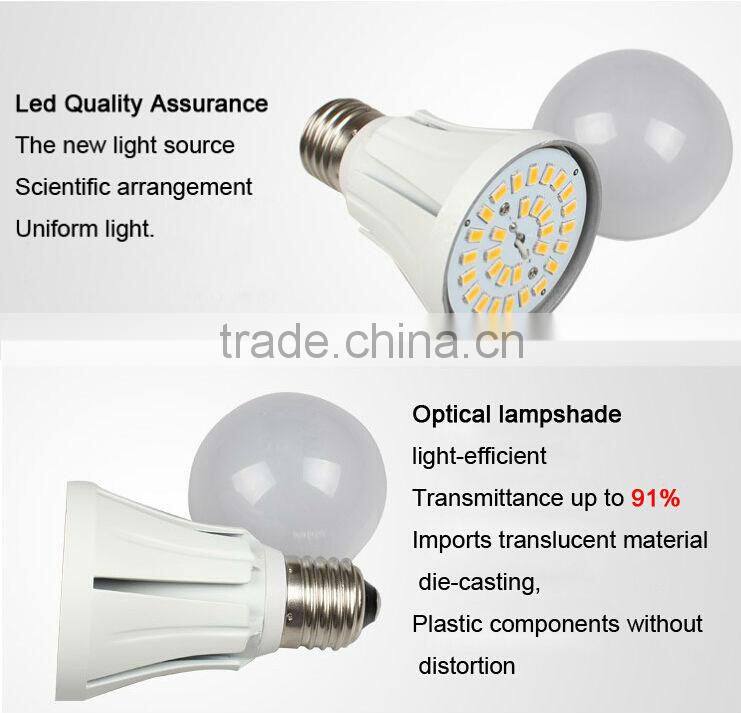 Beautiful Life Start There Century led bulb components