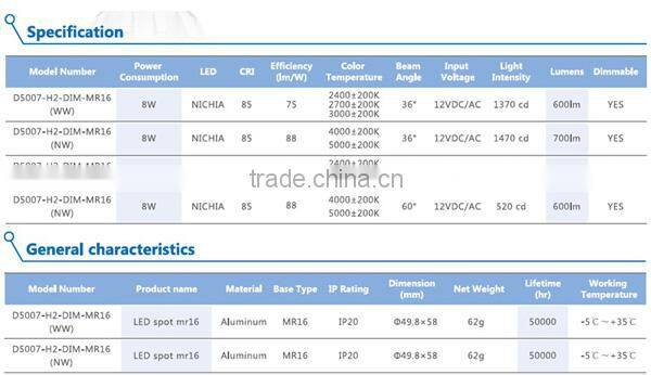 GU5.3 MR16 led light CE ROHS led light 8W 12VDC/AC