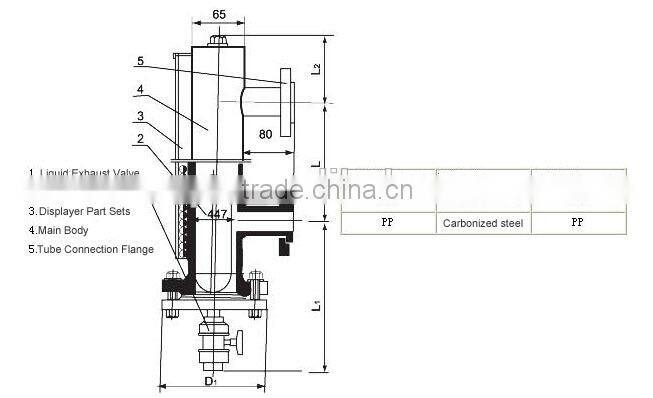 Float ball magnetic level indicator transparent level indicator