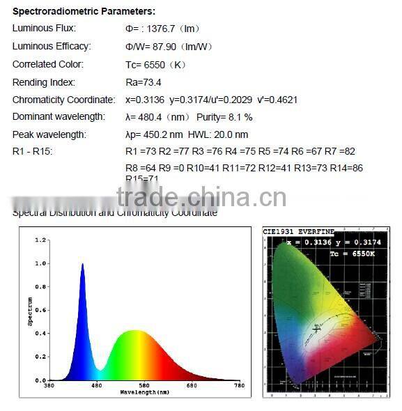 sinoco hot sales led 15W ultra thin led downlight