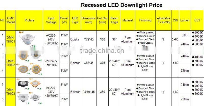recessed adjustable Downlight Led 9W 220v AC warm white 3000k
