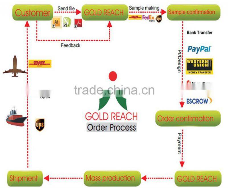 2016 customized high quality pvc toiletry bag for men