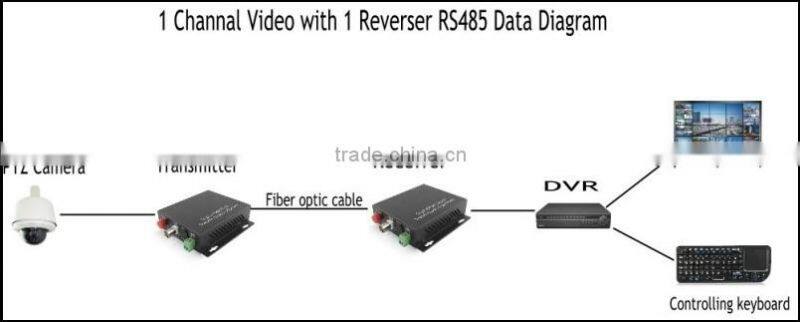 1ch video 1 bidi audio fiber converters