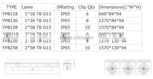 super quality great material professional supplier ip65 waterproof fixture