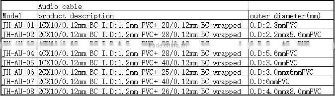 home cable architecture fire resistance CE73/23/EEC
