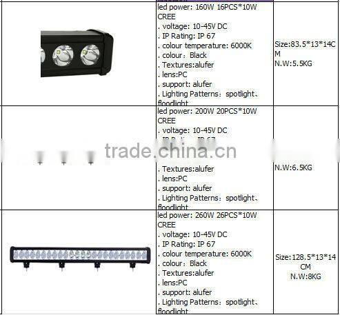 Super Bright Off Road Led Light Bar For Trucks