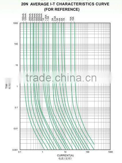 Cheap fast-acting pico fuse 315mA