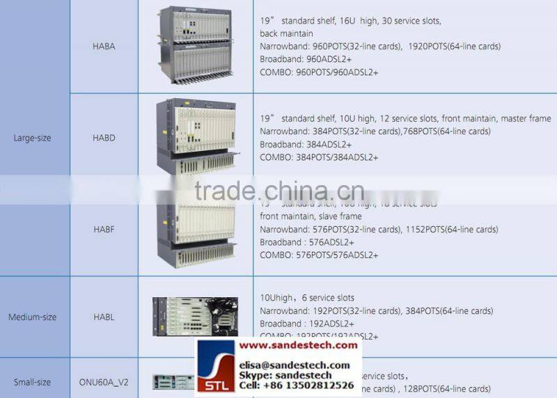 Huawei UA5000 SDLE HLEF HLAF EFTF HABA HABD HABF HABL HABM VASL EDTB SHLB SAPF RATF SLTF SAPB RATB E1TF EFTF EDTB