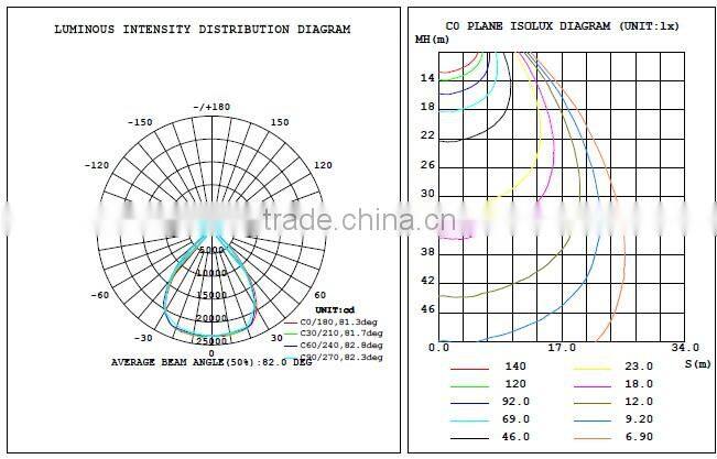 Best price 500W 400W 300W 200W 1000 watts LED stadium flood lighting
