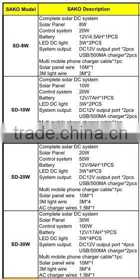 2015 Newest DC Solar System with USB Chagrer and 12V DC Light and Battery Inside