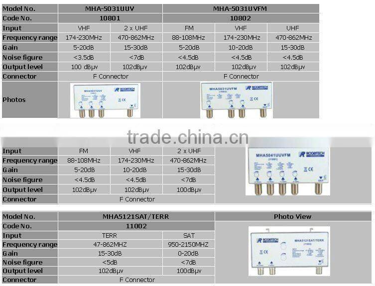 MASTHEAD AMPLIFIER(MHA5012U-25)
